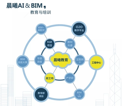 熱烈祝賀“2019中國建筑學會工程管理研究分會年會”圓滿召開