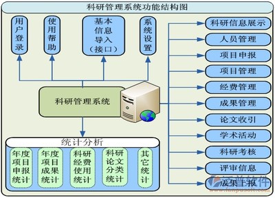 非工程項目管理軟件在電競信息科技中的應用與發展