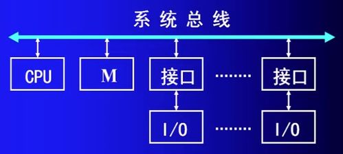 計算機組成原理 第一章 計算機系統概述及軟件基礎